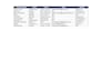 accurate data entry and excel google sheets work